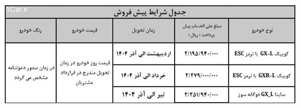 طرح جدید پیش فروش 3 محصول شرکت سایپا (آذر 1403)